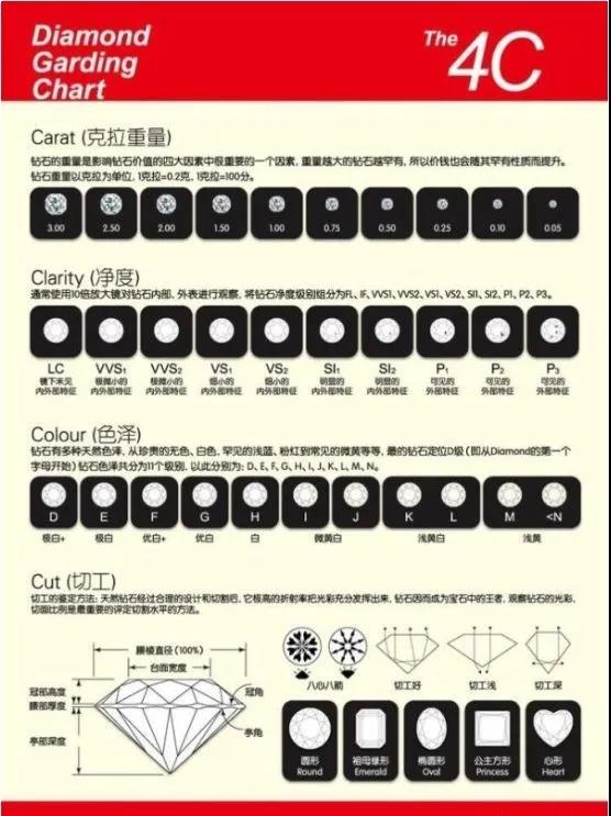 分享3个冷门暴利行业，让你一年买车两年买房 第5张